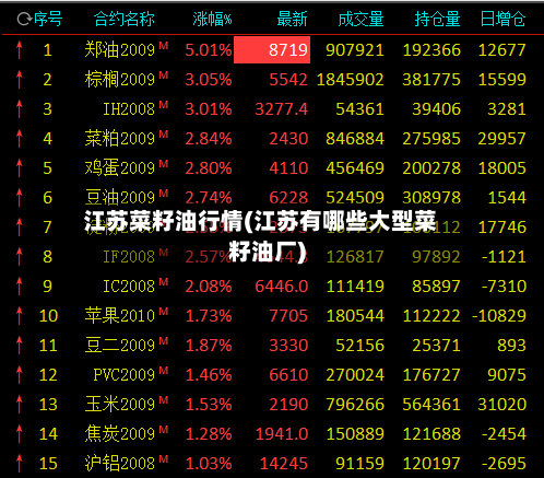 江苏菜籽油行情(江苏有哪些大型菜籽油厂)