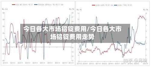 今日各大市场铝锭费用/今日各大市场铝锭费用走势-第3张图片