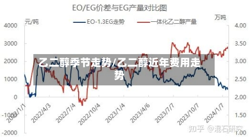 乙二醇季节走势/乙二醇近年费用走势