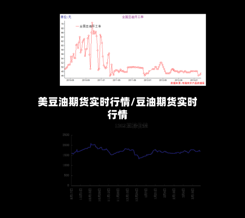 美豆油期货实时行情/豆油期货实时行情