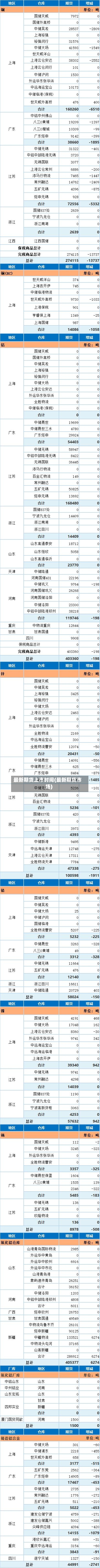 最新期货上市时间(最新期货市场)-第3张图片