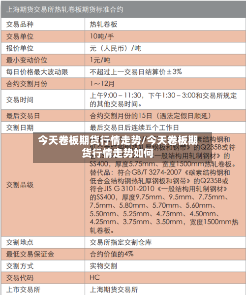 今天卷板期货行情走势/今天卷板期货行情走势如何-第3张图片