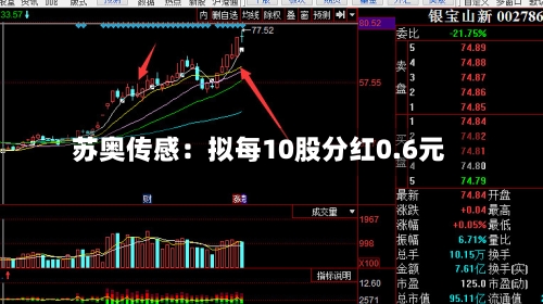 苏奥传感：拟每10股分红0.6元-第1张图片
