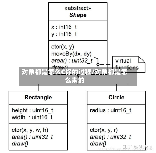 对象都是怎么C你的过程/对象都是怎么来的-第2张图片
