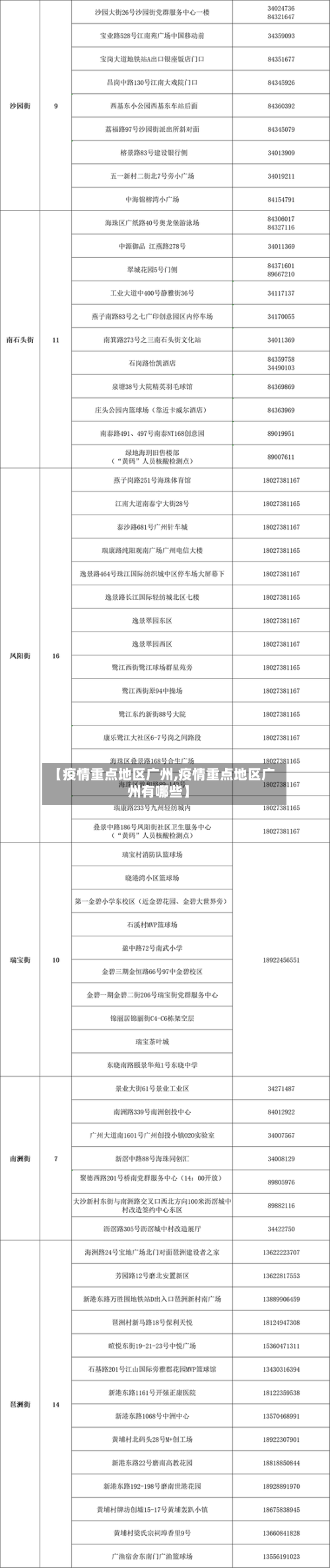 【疫情重点地区广州,疫情重点地区广州有哪些】-第2张图片