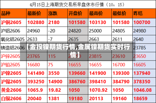 【金投镍期货行情,金属镍期货实时行情】