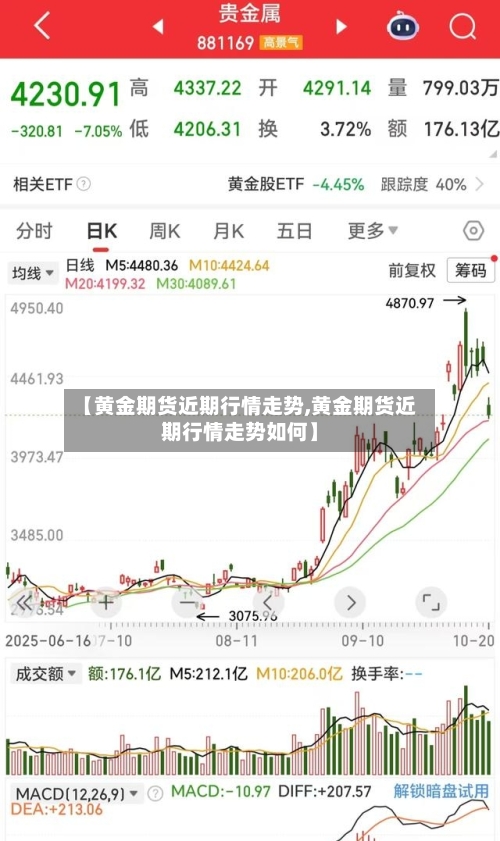 【黄金期货近期行情走势,黄金期货近期行情走势如何】-第2张图片