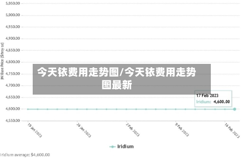 今天铱费用走势图/今天铱费用走势图最新-第3张图片