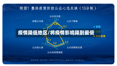 疫情降低地区/将疫情影响降到最低-第3张图片