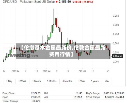 【伦墩基本金属最新价,伦敦金属最新费用行情】-第3张图片