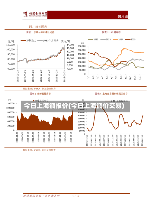 今日上海铜报价(今日上海铜价交易)