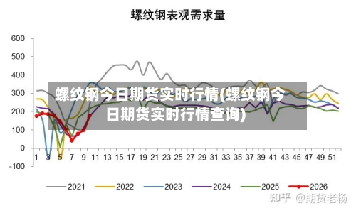 螺纹钢今日期货实时行情(螺纹钢今日期货实时行情查询)
