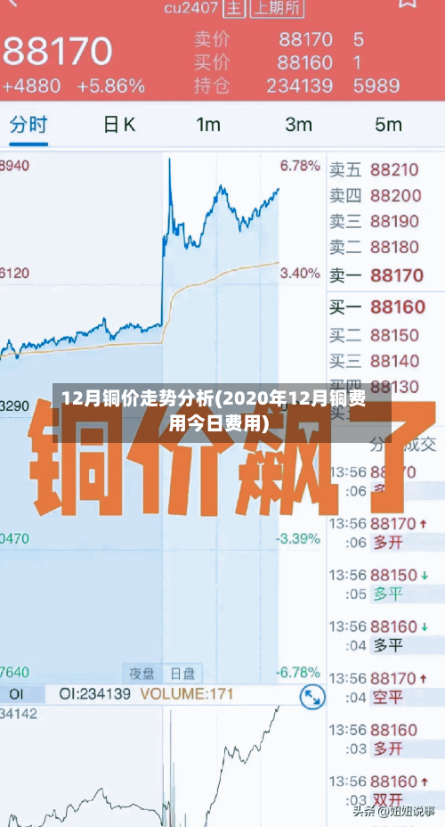 12月铜价走势分析(2020年12月铜费用今日费用)
