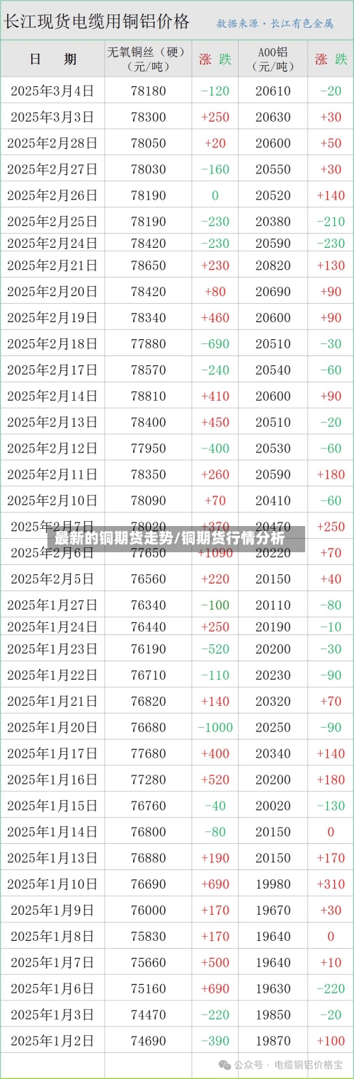 最新的铜期货走势/铜期货行情分析-第2张图片