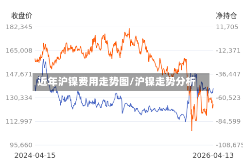 近年沪镍费用走势图/沪镍走势分析