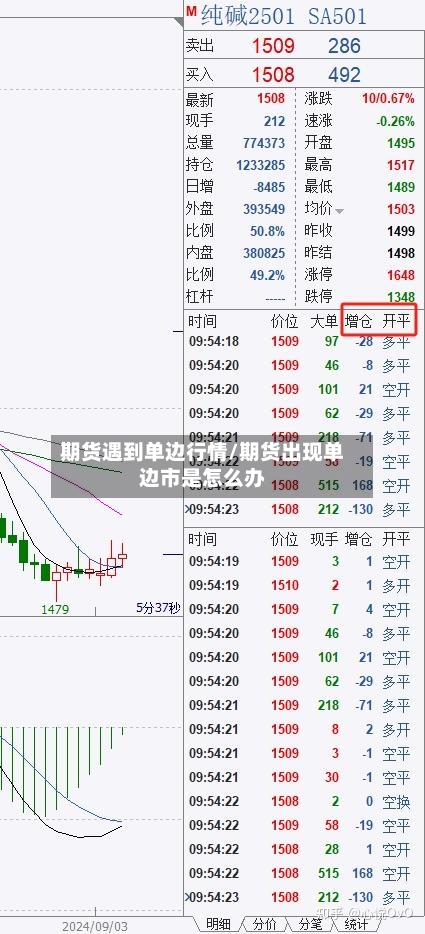 期货遇到单边行情/期货出现单边市是怎么办