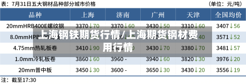 上海钢铁期货行情/上海期货钢材费用行情