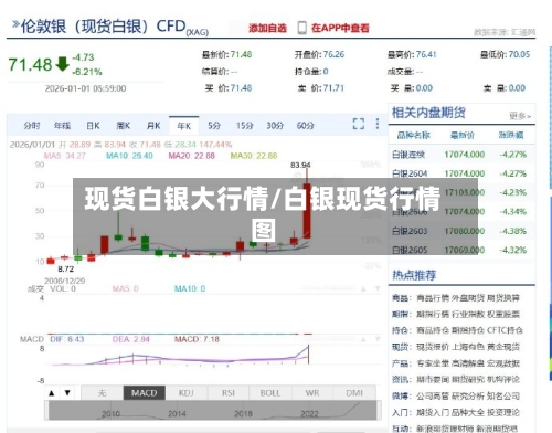 现货白银大行情/白银现货行情图-第3张图片