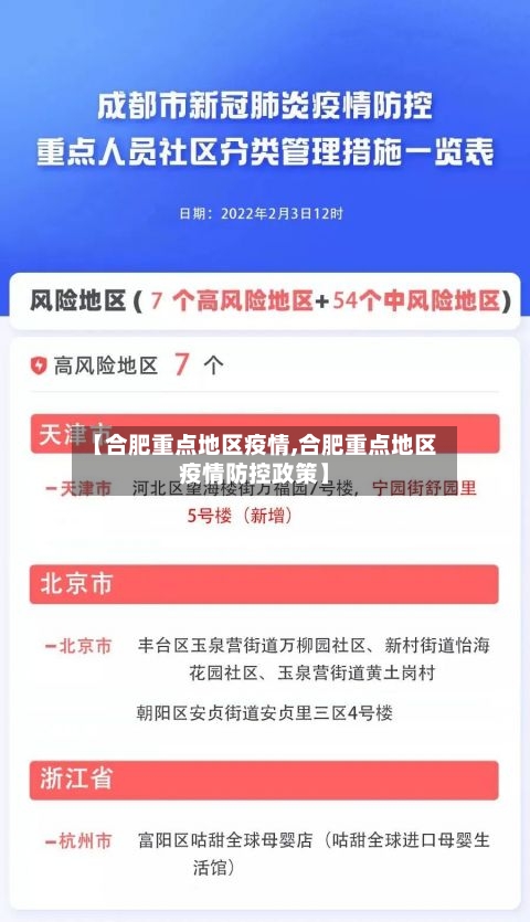 【合肥重点地区疫情,合肥重点地区疫情防控政策】