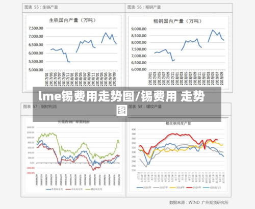 lme锡费用走势图/锡费用 走势图-第2张图片