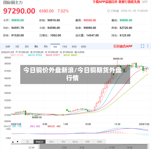 今日铜价外盘新浪/今日铜期货外盘行情-第2张图片
