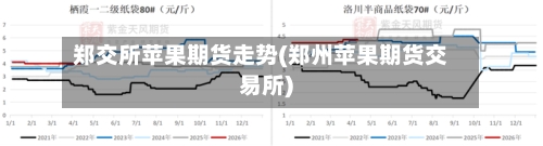 郑交所苹果期货走势(郑州苹果期货交易所)