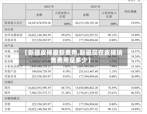 【新疆皮棉最新费用,新疆现在皮棉销售费用是多少】-第2张图片