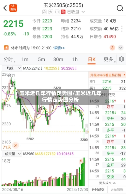 玉米近几年行情走势图/玉米近几年行情走势图分析