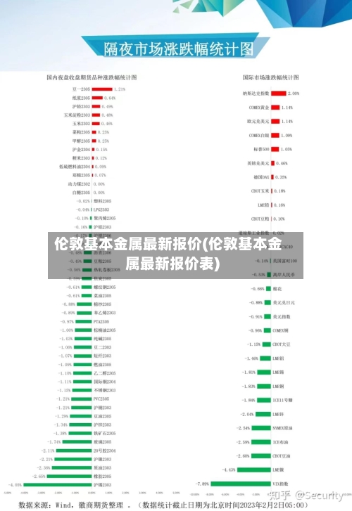 伦敦基本金属最新报价(伦敦基本金属最新报价表)