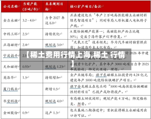 【稀土费用行情上海,稀土 行情】