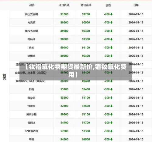 【钕镨氧化物期货最新价,镨钕氧化费用】-第3张图片