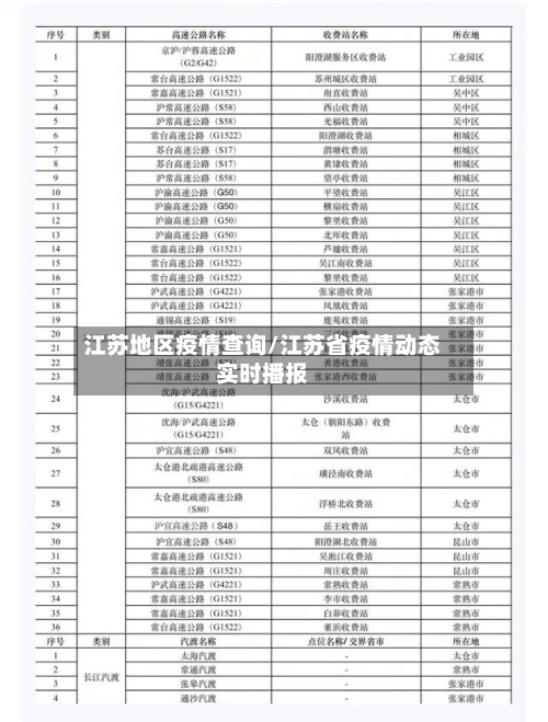 江苏地区疫情查询/江苏省疫情动态实时播报-第3张图片