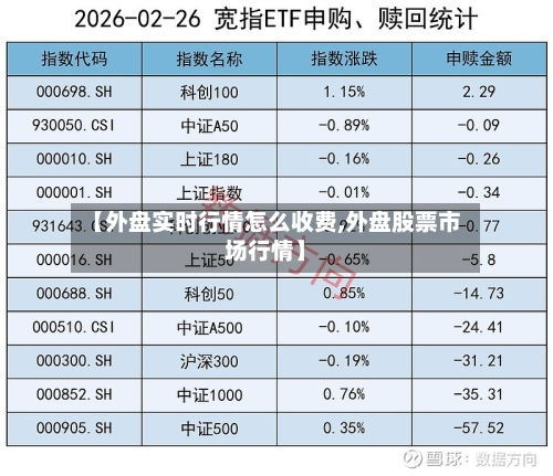 【外盘实时行情怎么收费,外盘股票市场行情】-第3张图片