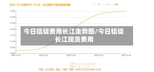 今日铝锭费用长江走势图/今日铝锭长江现货费用