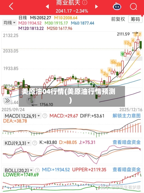 美原油04行情(美原油行情预测)-第3张图片