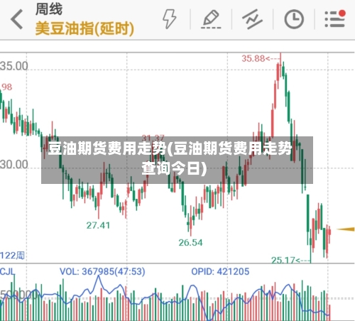 豆油期货费用走势(豆油期货费用走势查询今日)-第2张图片