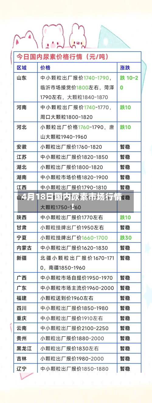 4月18日国内尿素市场行情！-第2张图片