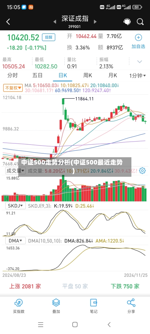 中证500走势分析(中证500最近走势)-第2张图片