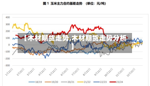【木材期货走势,木材期货走势分析】-第1张图片