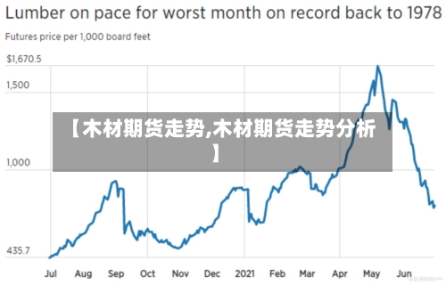 【木材期货走势,木材期货走势分析】-第3张图片