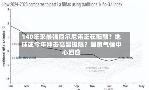 140年来最强厄尔尼诺正在酝酿？地球或今年冲击高温极限？国家气候中心回应-第3张图片