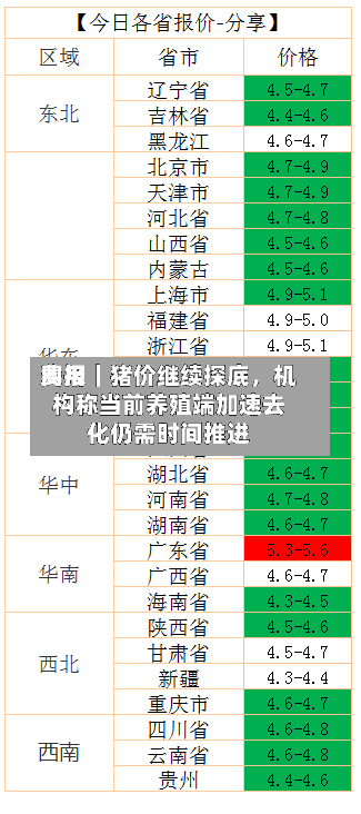 费用周报｜猪价继续探底，机构称当前养殖端加速去化仍需时间推进-第3张图片