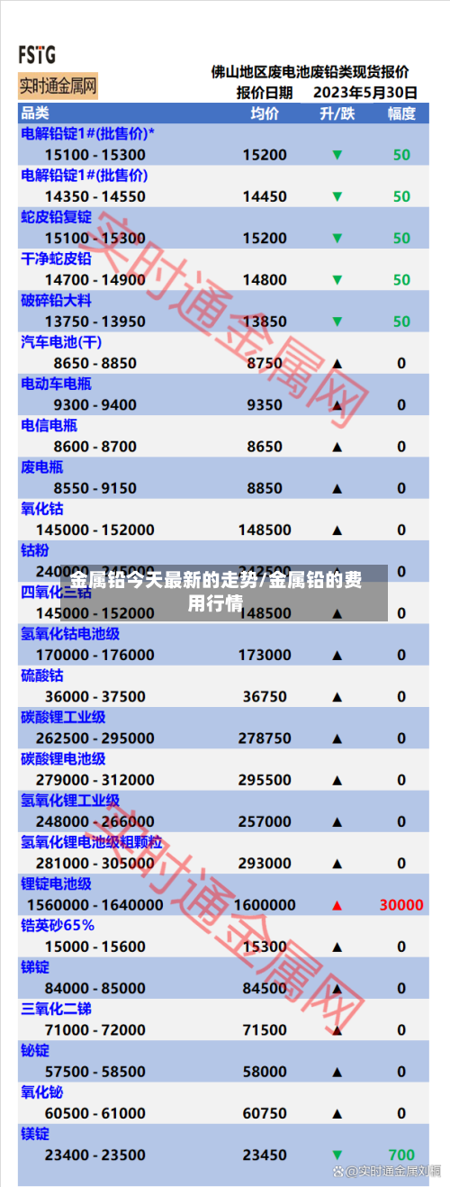 金属铅今天最新的走势/金属铅的费用行情-第2张图片