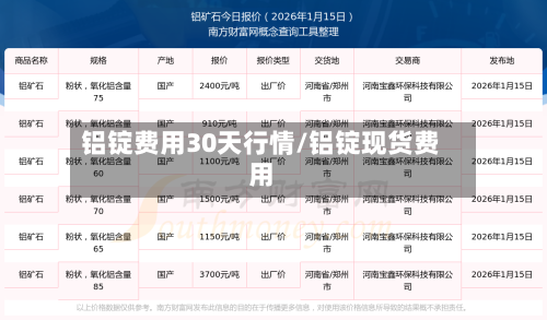 铝锭费用30天行情/铝锭现货费用-第2张图片