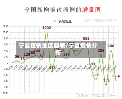 宁夏疫情地区图表/宁夏疫情分布-第3张图片