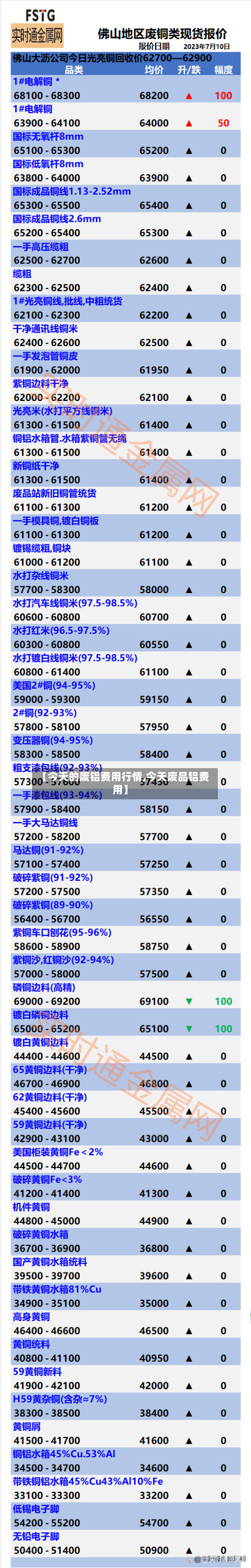【今天的废铝费用行情,今天废品铝费用】-第2张图片