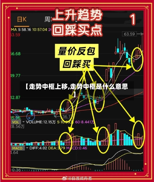 【走势中枢上移,走势中枢是什么意思】-第2张图片