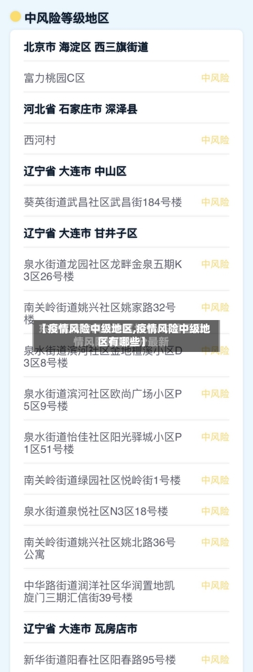 【疫情风险中级地区,疫情风险中级地区有哪些】