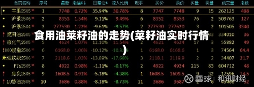 食用油莱籽油的走势(菜籽油实时行情)