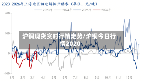 沪铜现货实时行情走势/沪铜今日行情2020-第2张图片